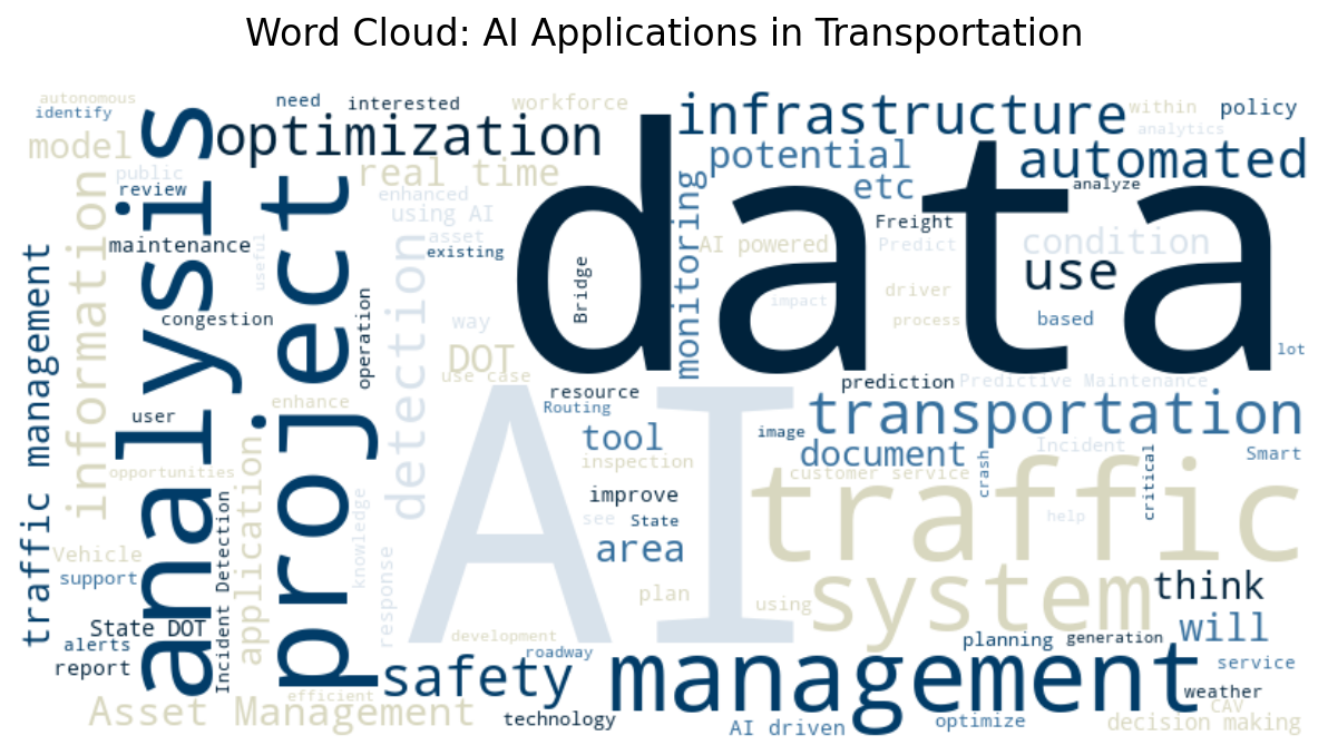 Word Cloud