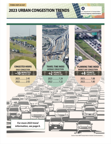 FHWA URBAN CONGESTION